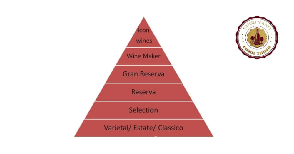 Các cấp bậc của rượu vang Chile
